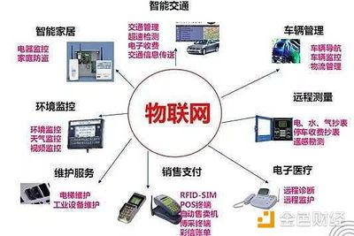 物聯(lián)網(wǎng)與區(qū)塊鏈 天作之合的融合路徑與信息安全設(shè)備銷售的前景