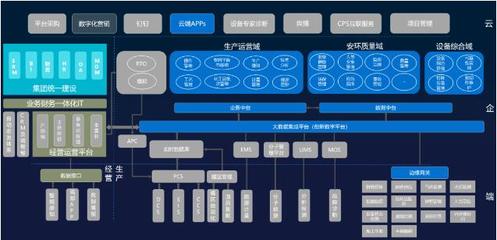 藍(lán)卓榮獲京博控股集團(tuán)“最佳數(shù)字化戰(zhàn)略合作伙伴”，聯(lián)融共創(chuàng)數(shù)字生態(tài)價(jià)值鏈